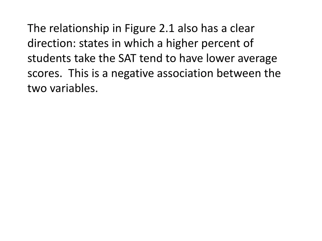 the relationship in figure 2 1 also has a clear