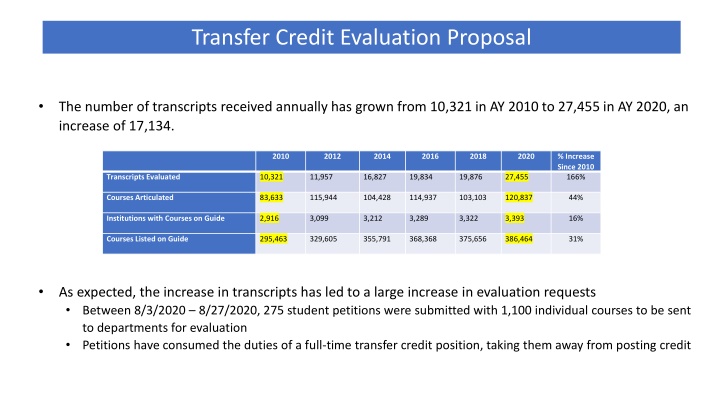 transfer credit evaluation proposal
