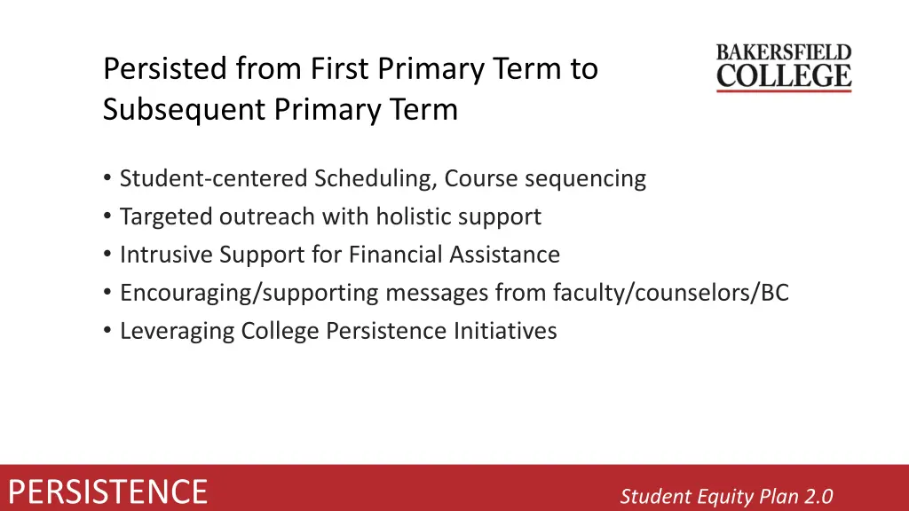 persisted from first primary term to subsequent
