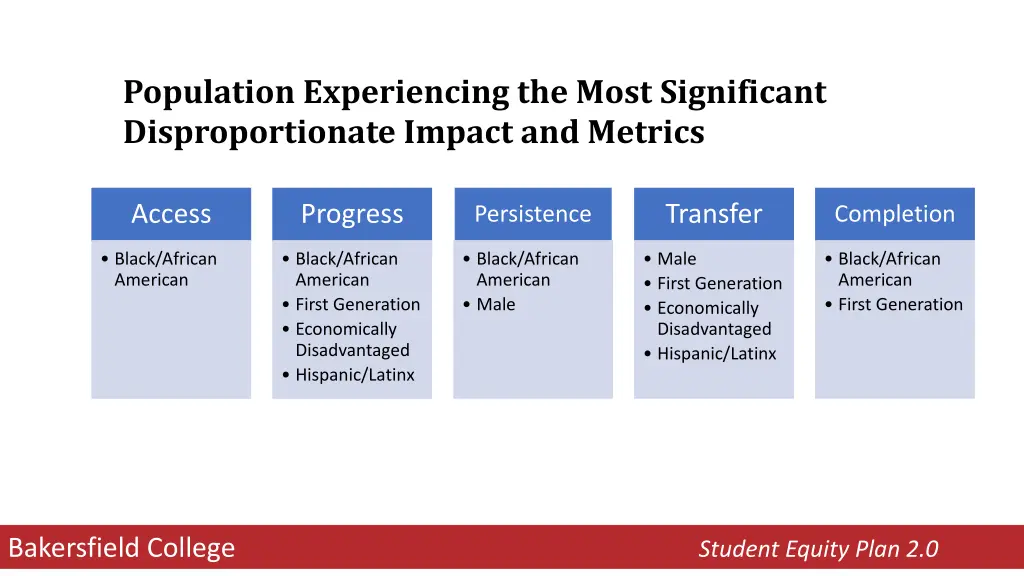 population experiencing the most significant