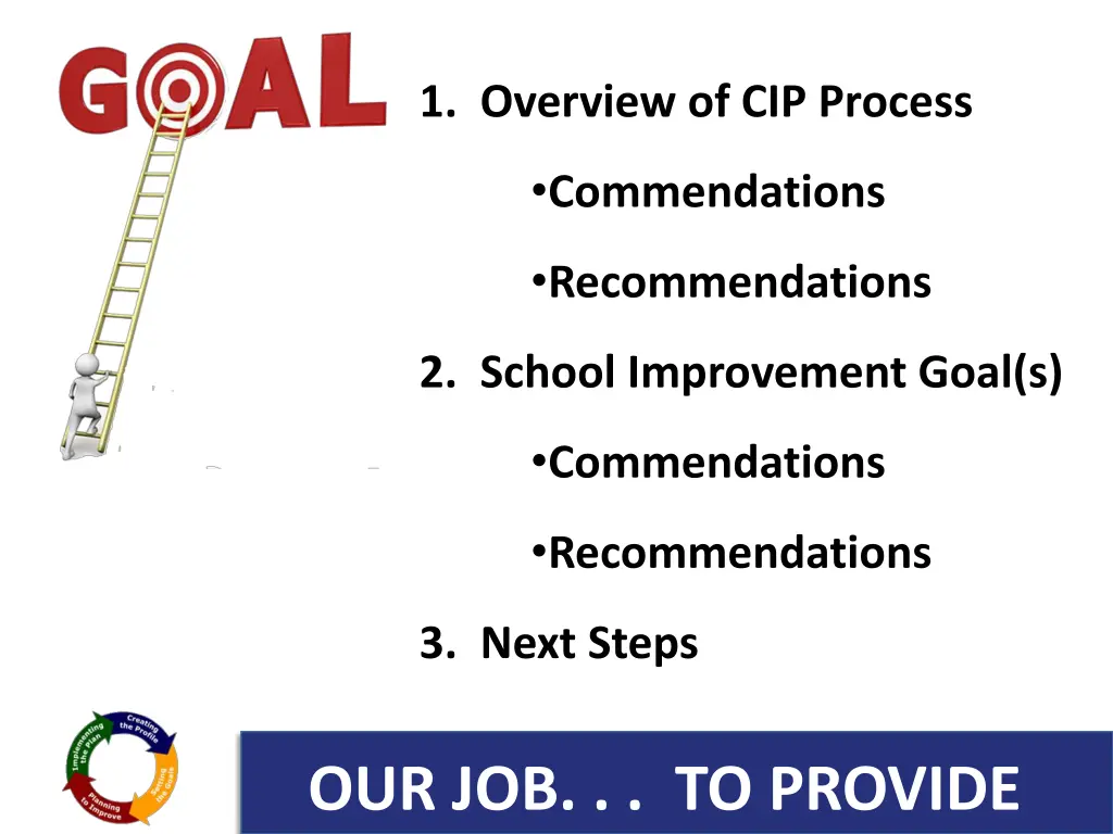 1 overview of cip process