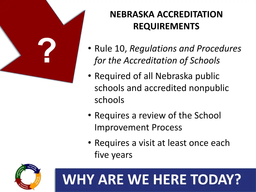 nebraska accreditation requirements