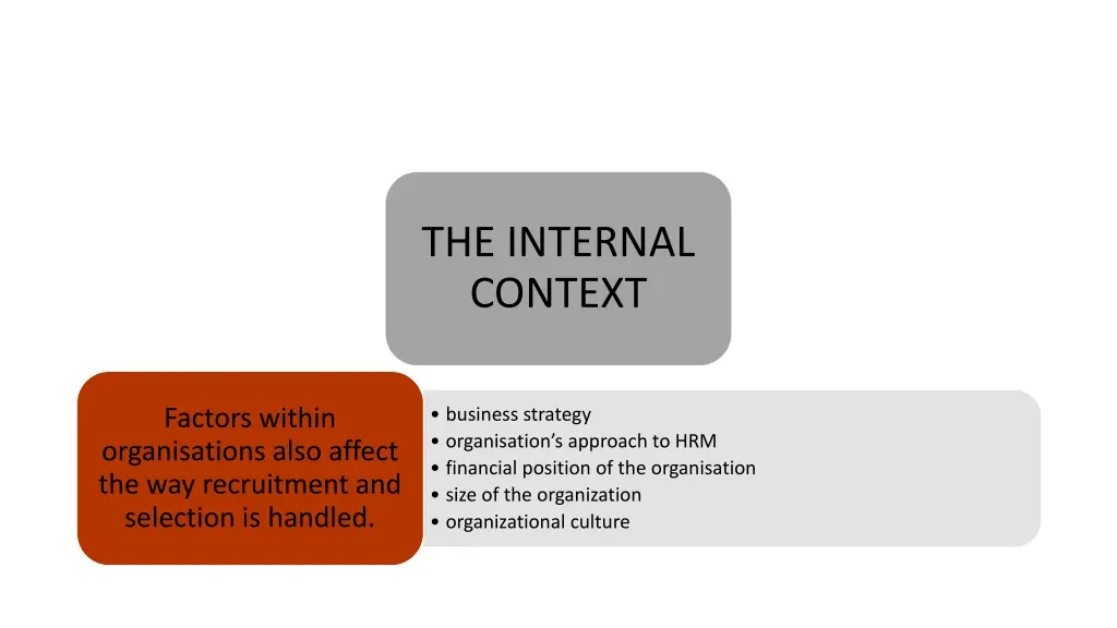 the internal context