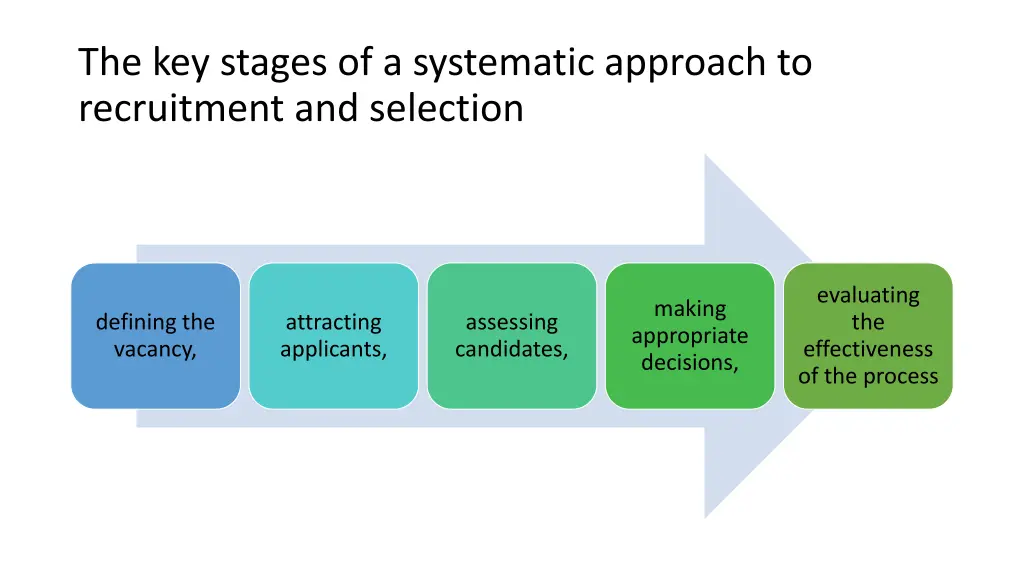 the key stages of a systematic approach