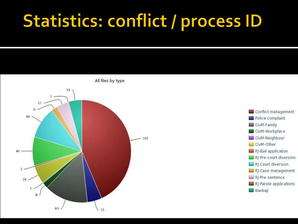 slide7