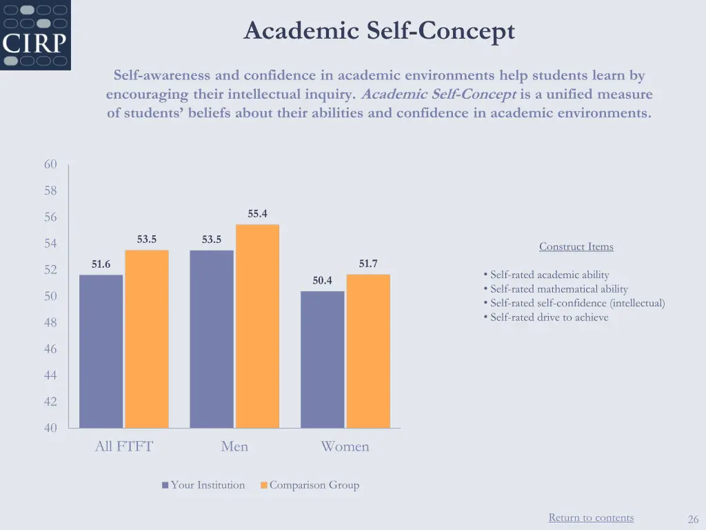 academic self concept self awareness