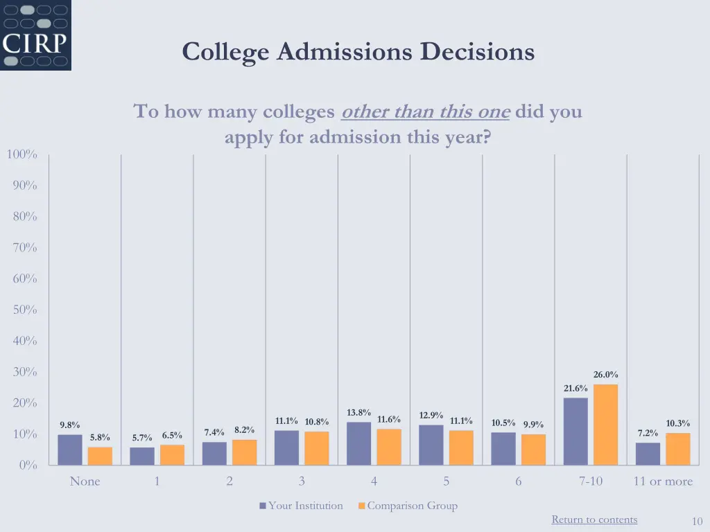 college admissions decisions 1