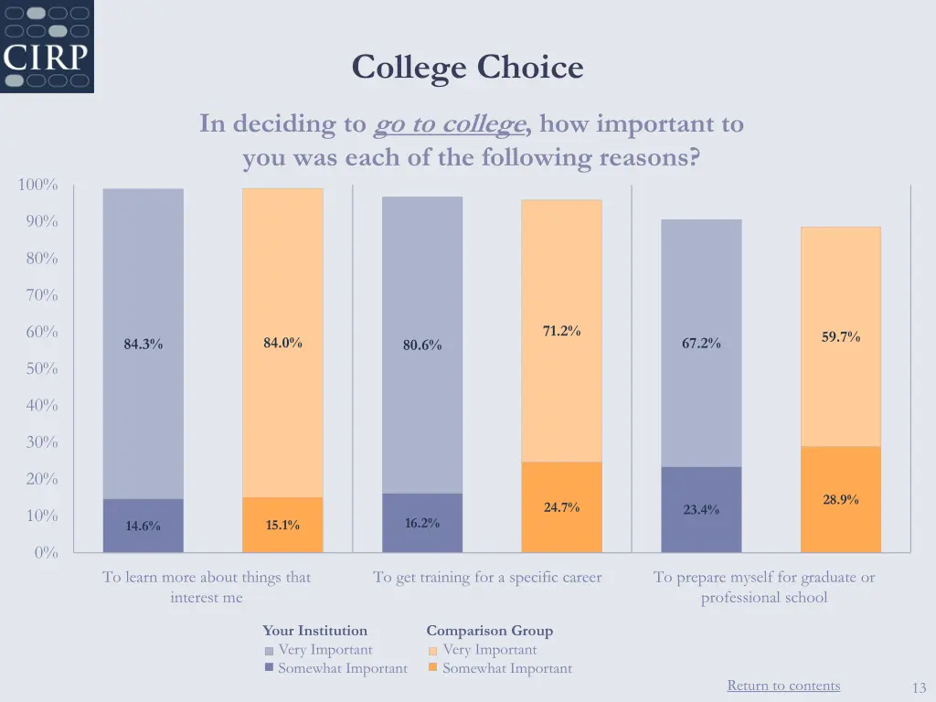 college choice 1