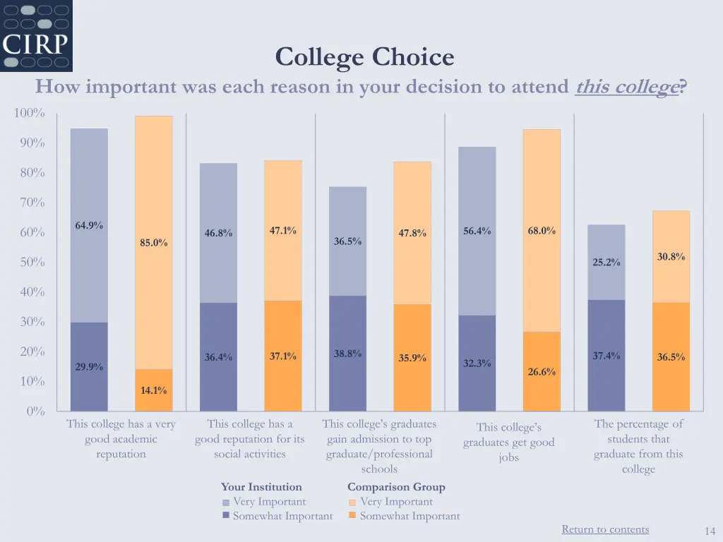 college choice 2