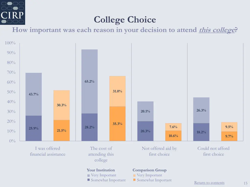 college choice 3