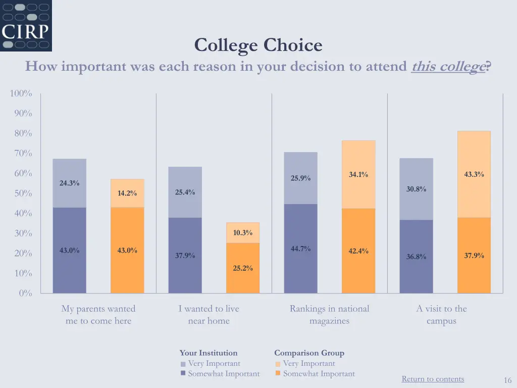 college choice 4