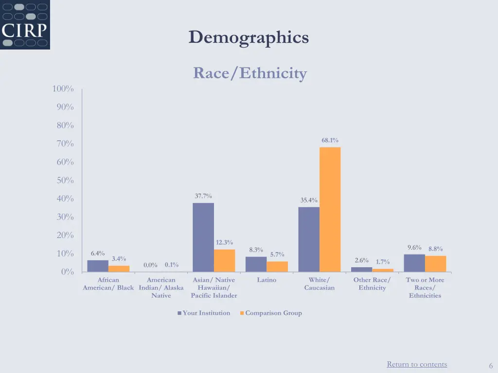 demographics 1