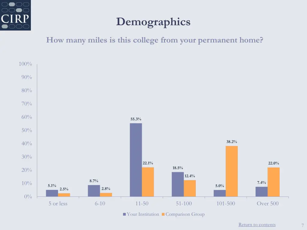 demographics 2