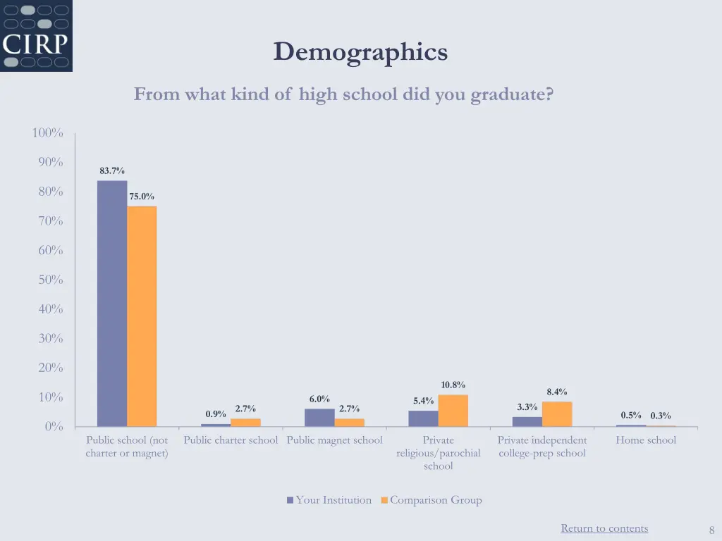 demographics 3
