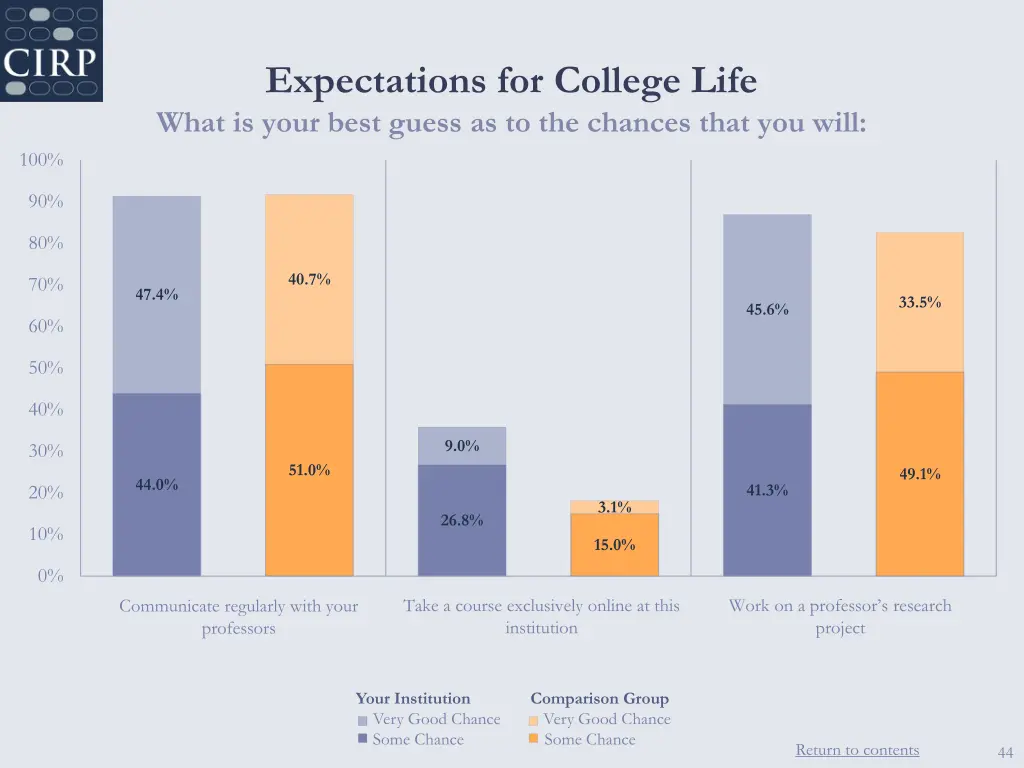 expectations for college life what is your best 1