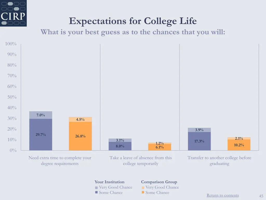 expectations for college life what is your best 2