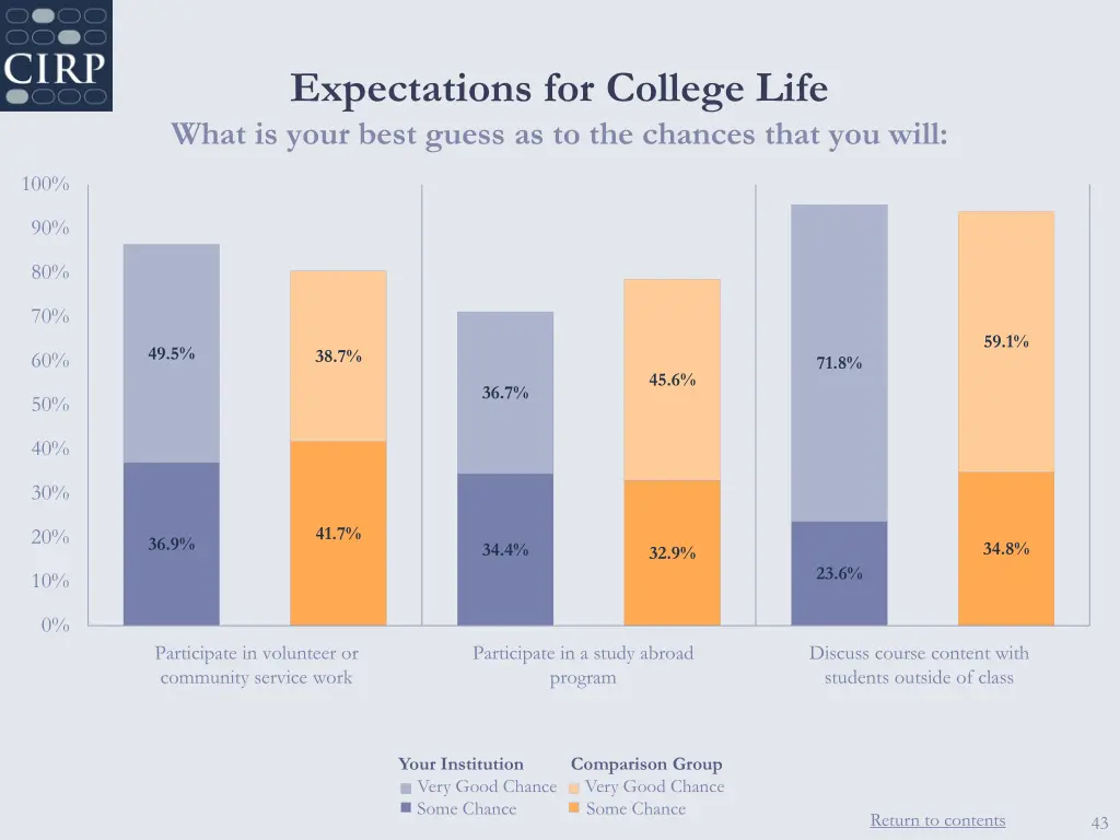 expectations for college life what is your best