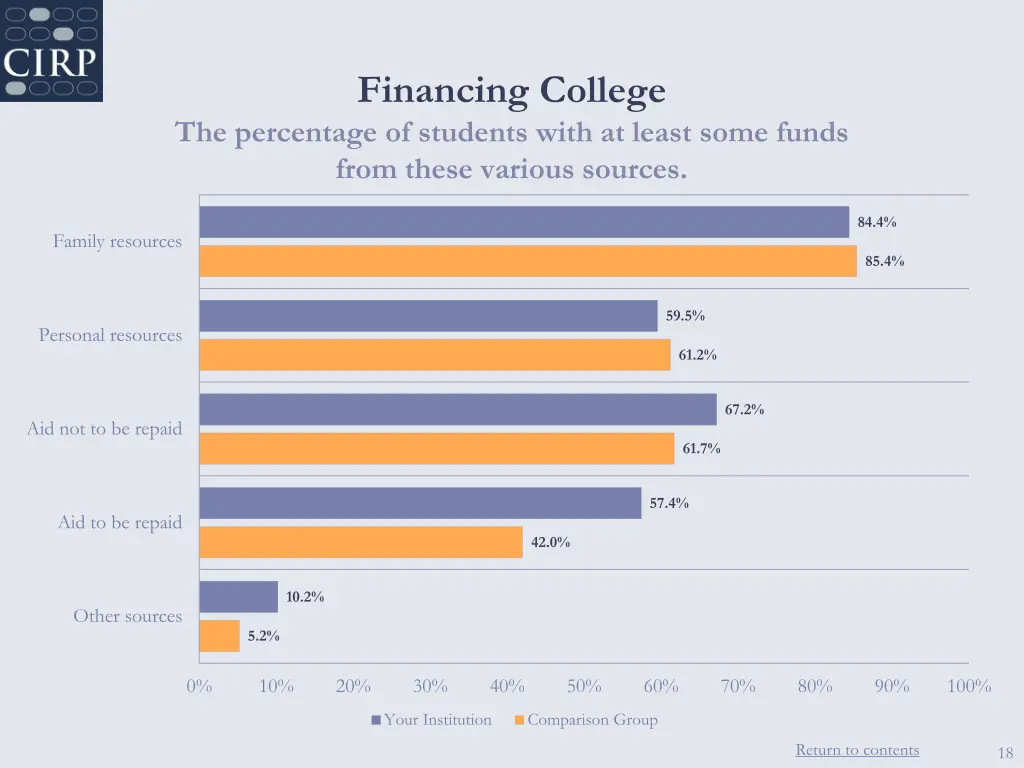 financing college 1