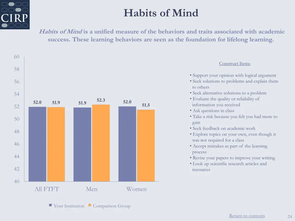 habits of mind