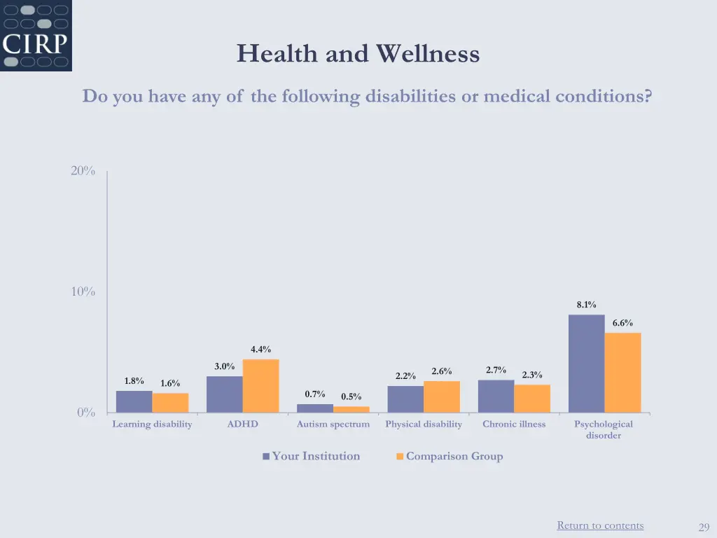 health and wellness 1