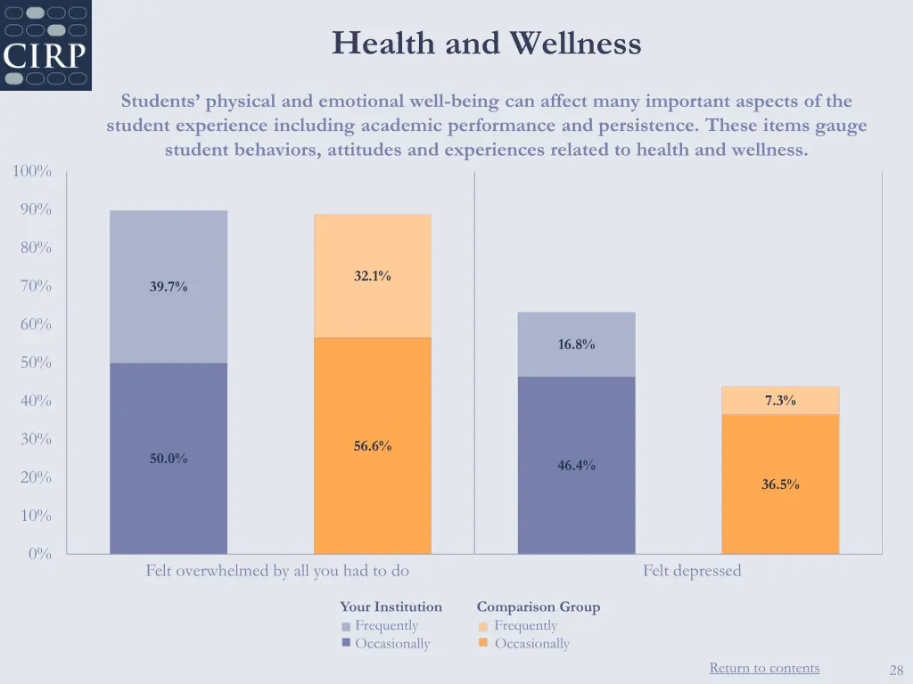 health and wellness