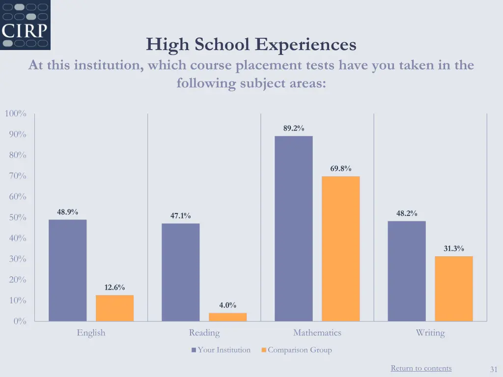 high school experiences 1