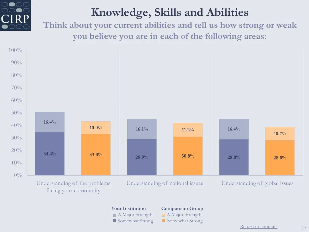 knowledge skills and abilities think about your 1