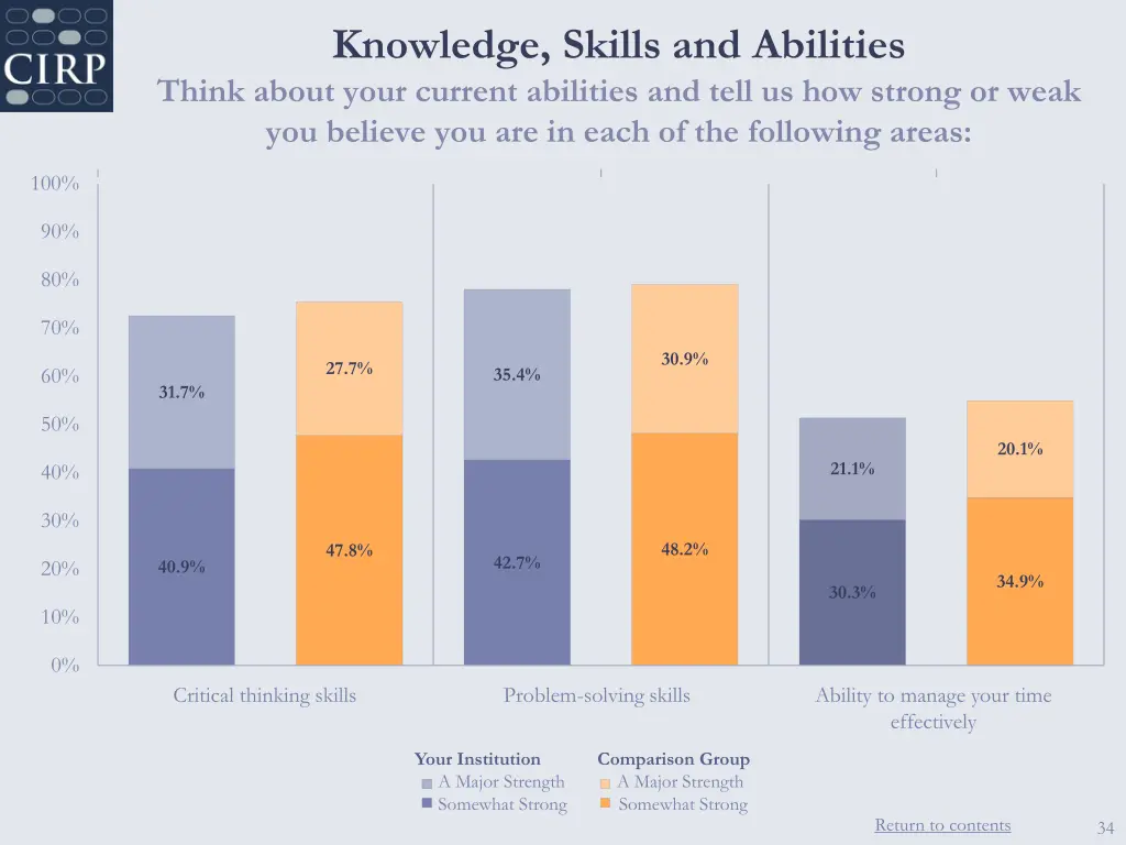 knowledge skills and abilities think about your 2