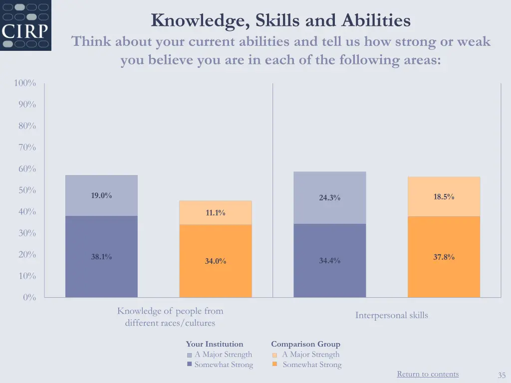 knowledge skills and abilities think about your 3