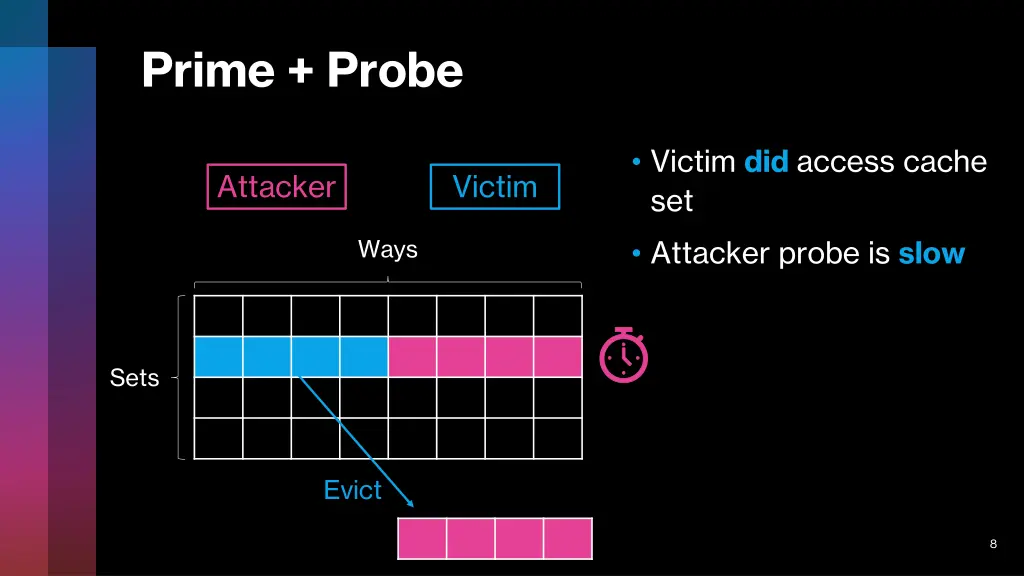prime probe 5
