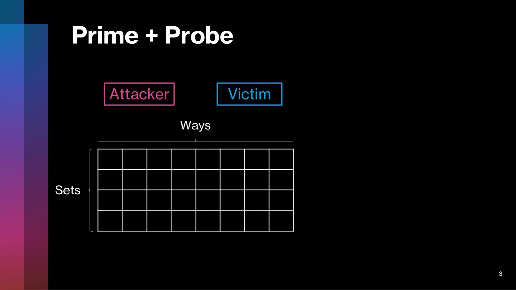 prime probe