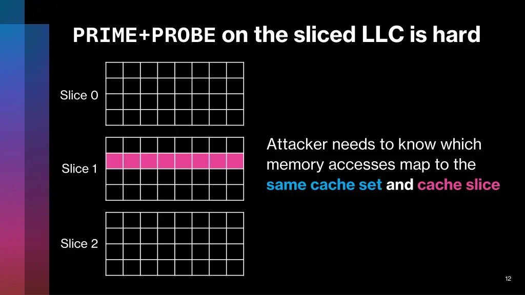prime probe on the sliced llc is hard