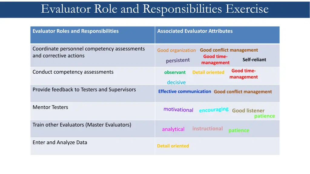 evaluator role and responsibilities exercise