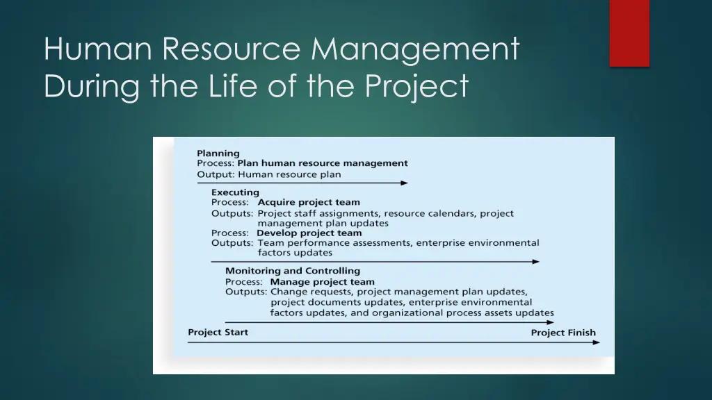 human resource management during the life