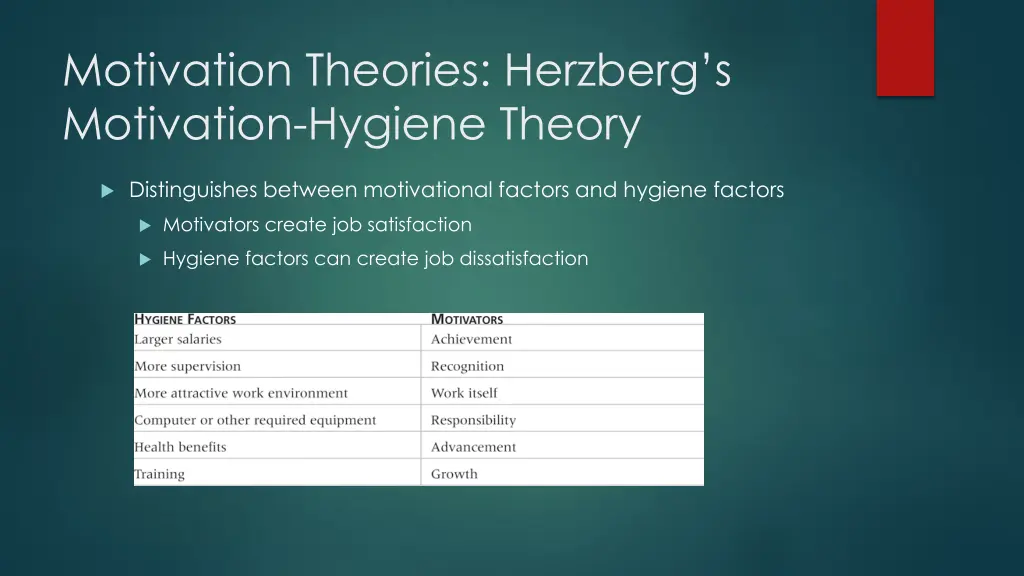 motivation theories herzberg s motivation hygiene