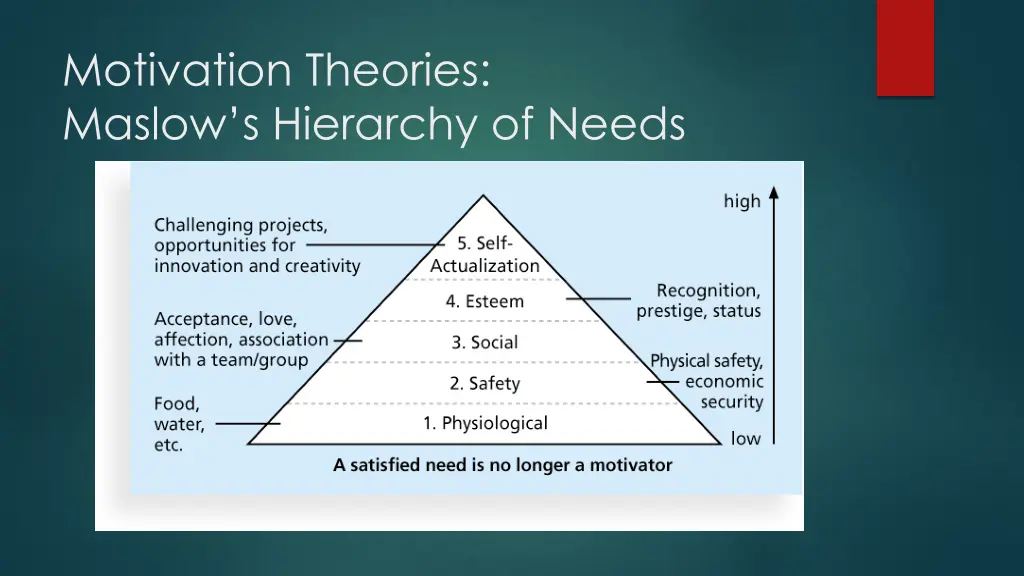 motivation theories maslow s hierarchy of needs