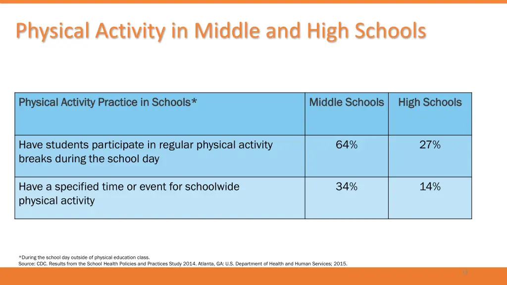 physical activity in middle and high schools