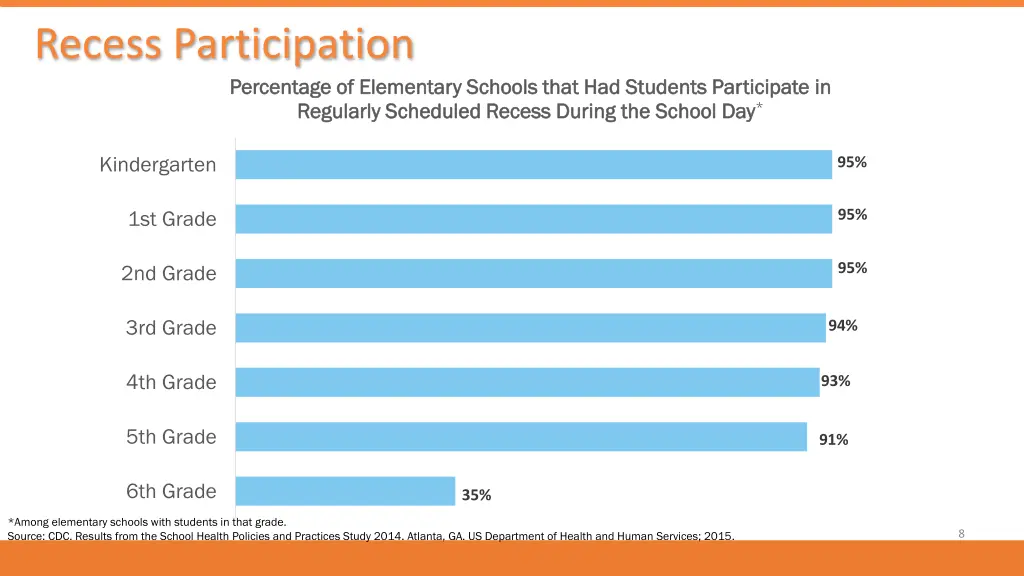 recess participation