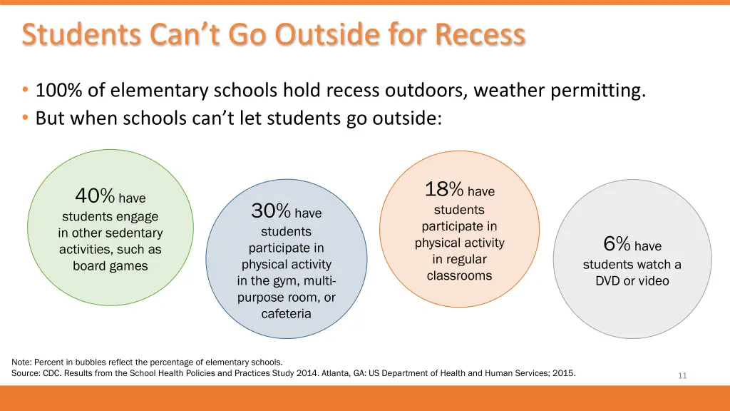 students can t go outside for recess