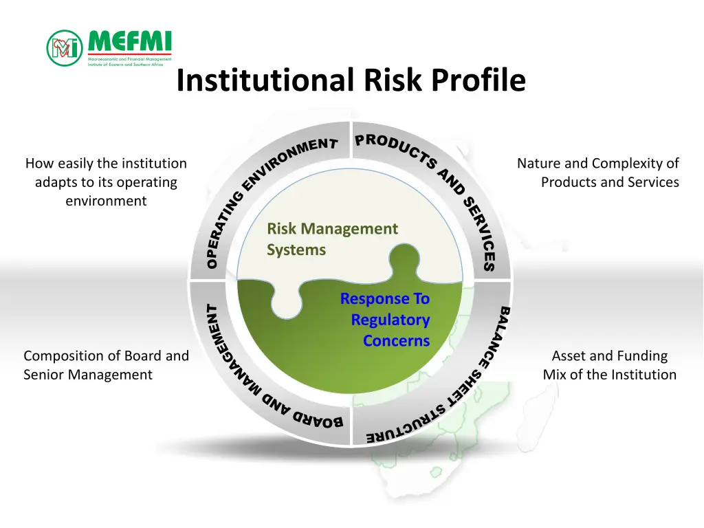 macroeconomic and financial management institute 12