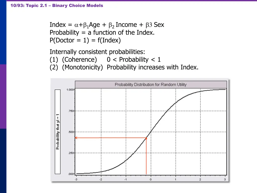 10 93 topic 2 1 binary choice models