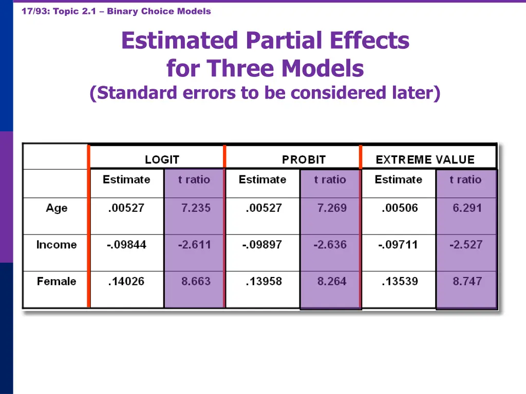 17 93 topic 2 1 binary choice models