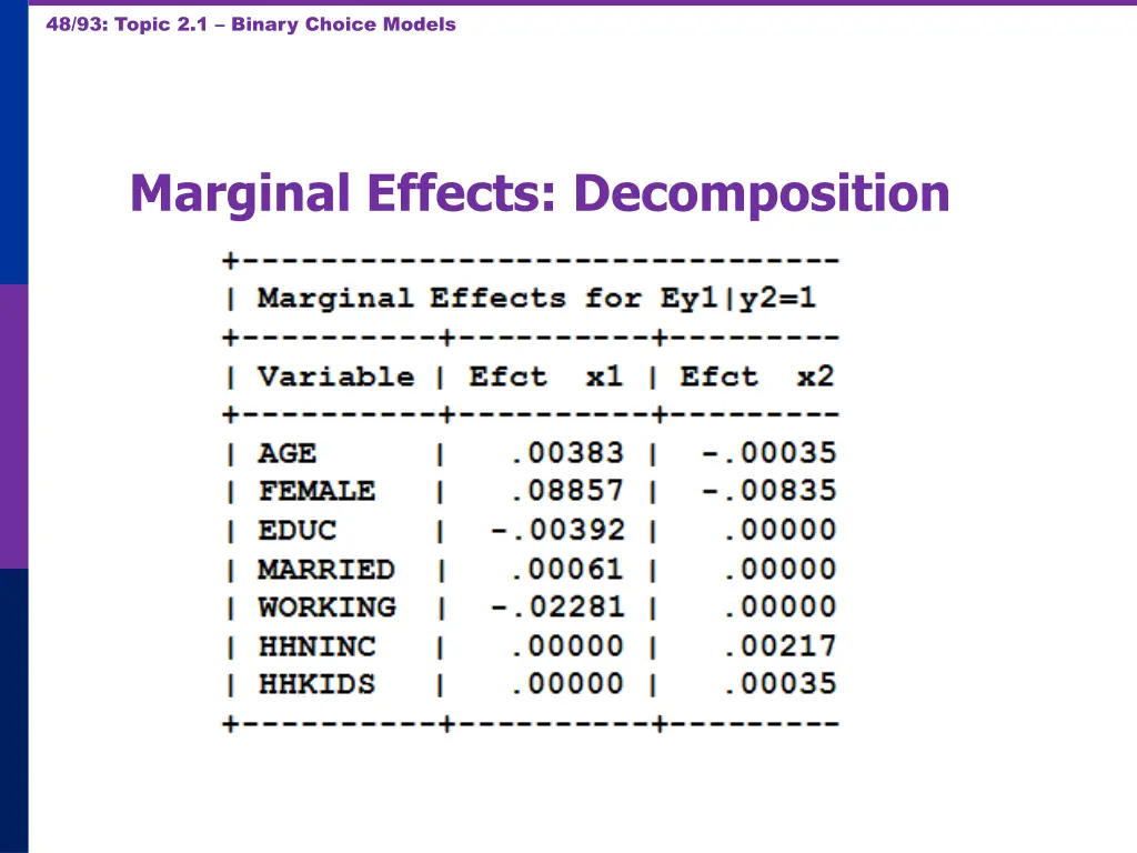 48 93 topic 2 1 binary choice models
