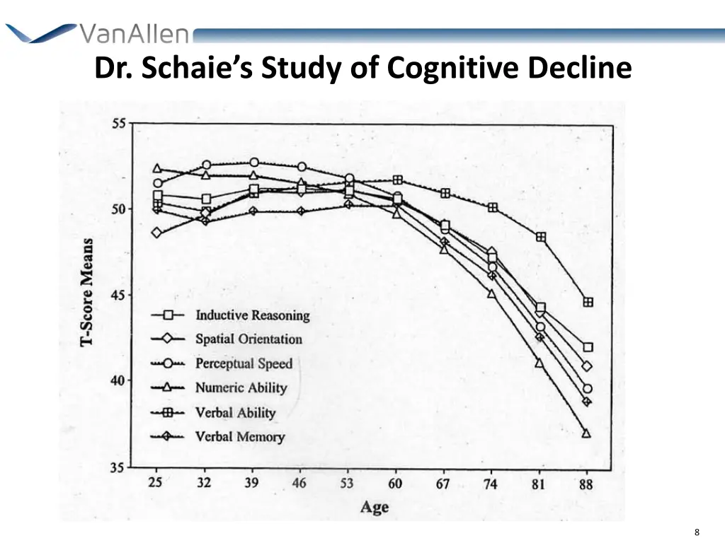 dr schaie s study of cognitive decline