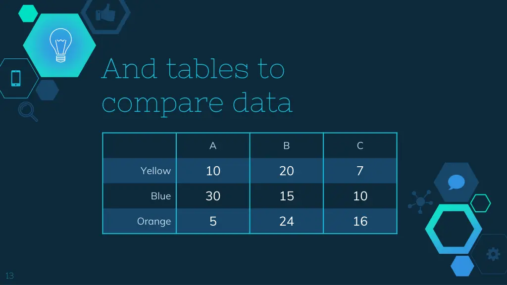 and tables to compare data