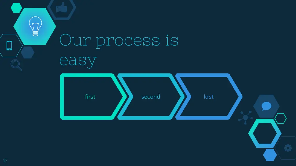 our process is easy