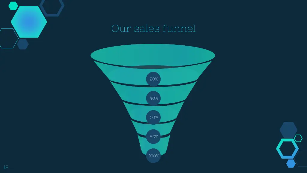 our sales funnel