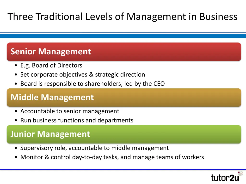 three traditional levels of management in business