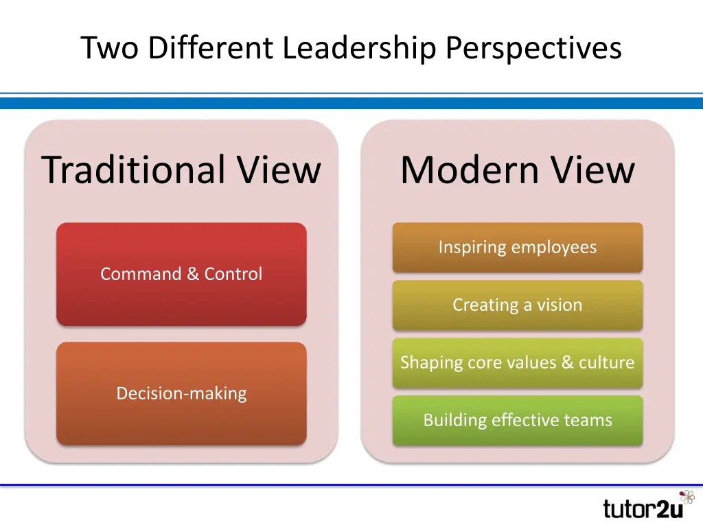 two different leadership perspectives