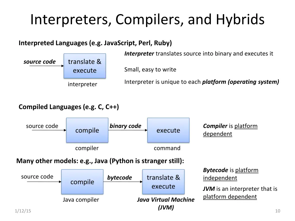 interpreters compilers and hybrids